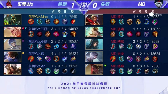 在了全国的
